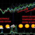 Weather in Tuscany, the graph that predicts summer until August: here's what really awaits us