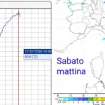 Heat in Tuscany, Florence exceeds 40 degrees. The forecast: for "cooler" temperatures, patience is needed