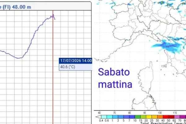 Heat in Tuscany, Florence exceeds 40 degrees. The forecast: for "cooler" temperatures, patience is needed