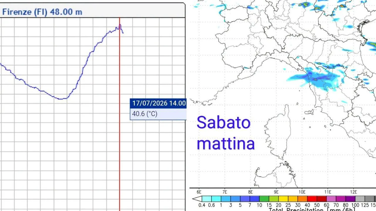 Heat in Tuscany, Florence exceeds 40 degrees. The forecast: for "cooler" temperatures, patience is needed