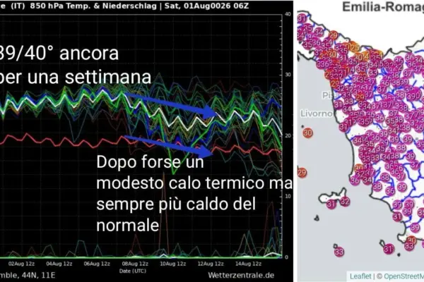 Weather in Tuscany, relentless heat: five locations over 40 degrees. How long will it last? The latest forecast