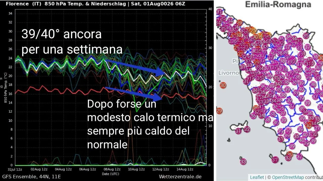 Weather in Tuscany, relentless heat: five locations over 40 degrees. How long will it last? The latest forecast