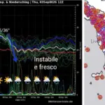 Weather in Tuscany, last days of summer heat then the thermal collapse: the dates of the possible "atmospheric reset"